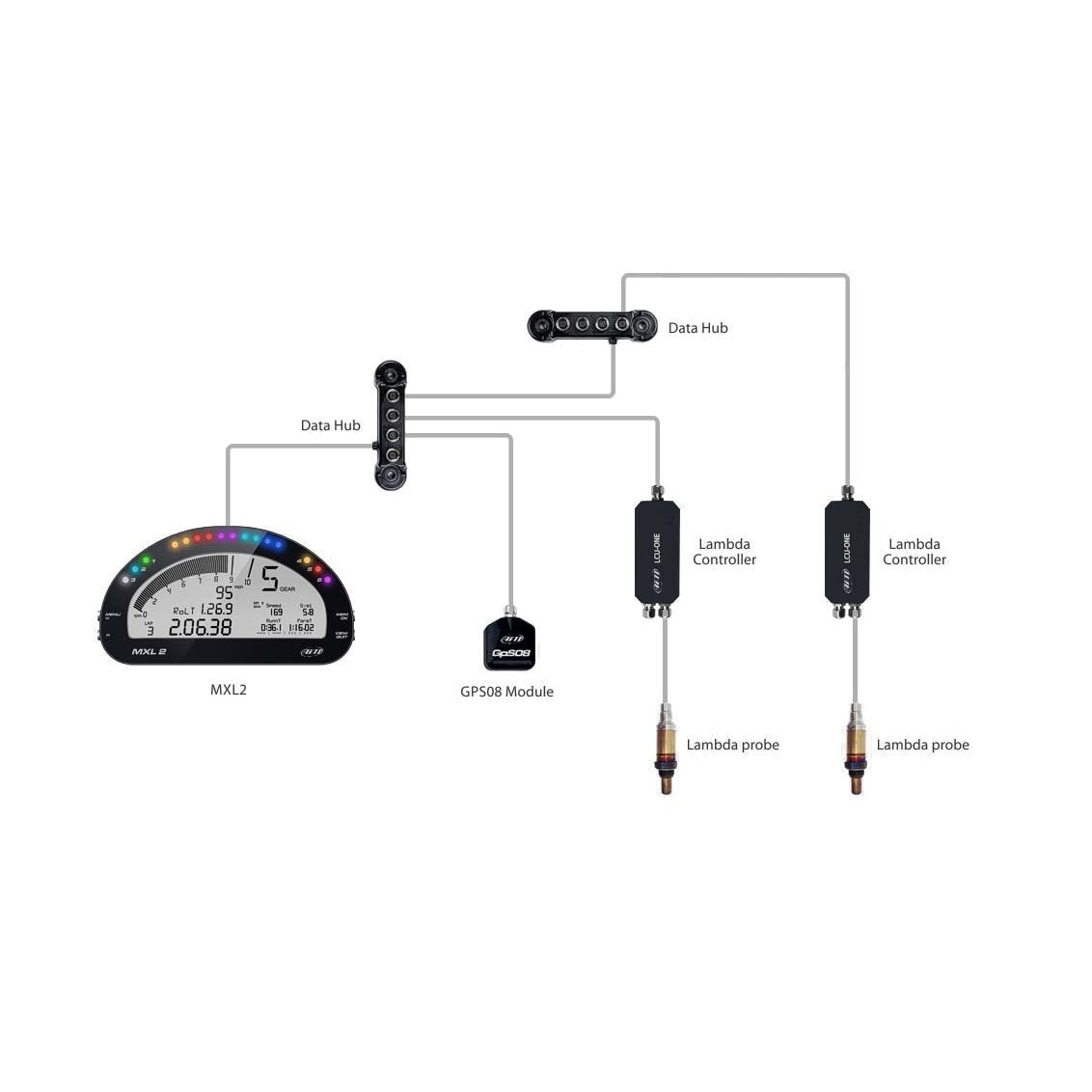 AIM LCU-One Lambda Kit